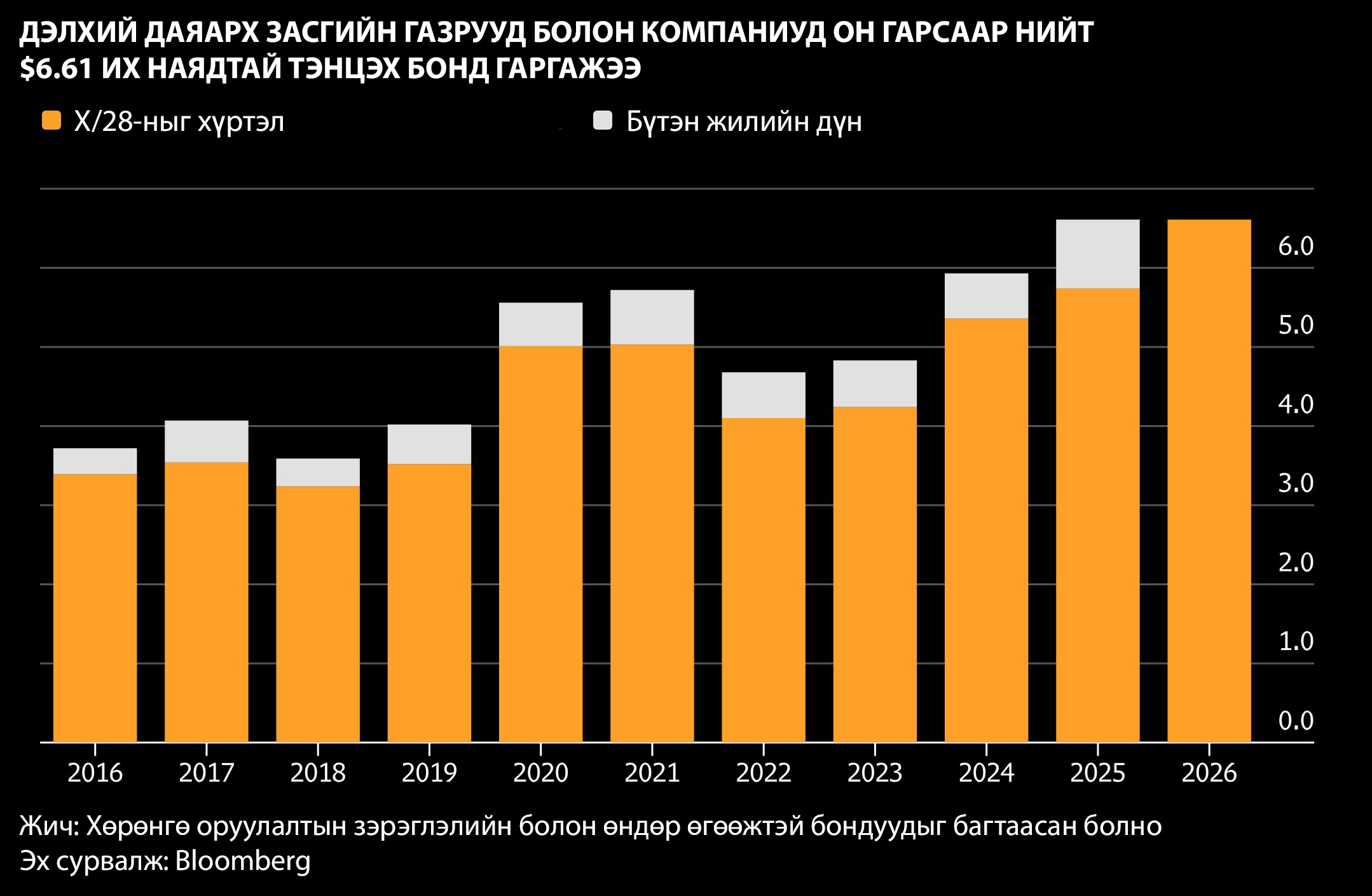 GLOBAL-BONDS-GFX.jpg