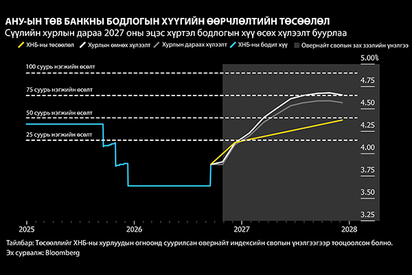 FED-PROJECTION-GFX.jpg