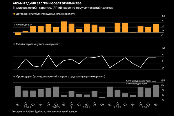 US-GDP-GFX.jpg