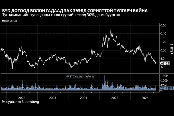 BYD-STOCK-PRICE-GFX.jpg