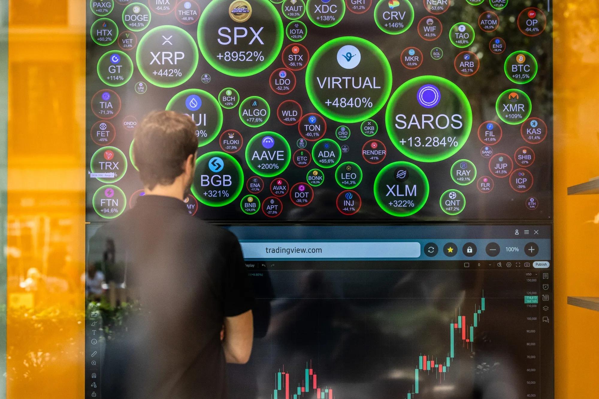 Виртуал хөрөнгийн арилжаанд оролцогчдын тоо он гарснаас хойш нэмэгдсээр байна