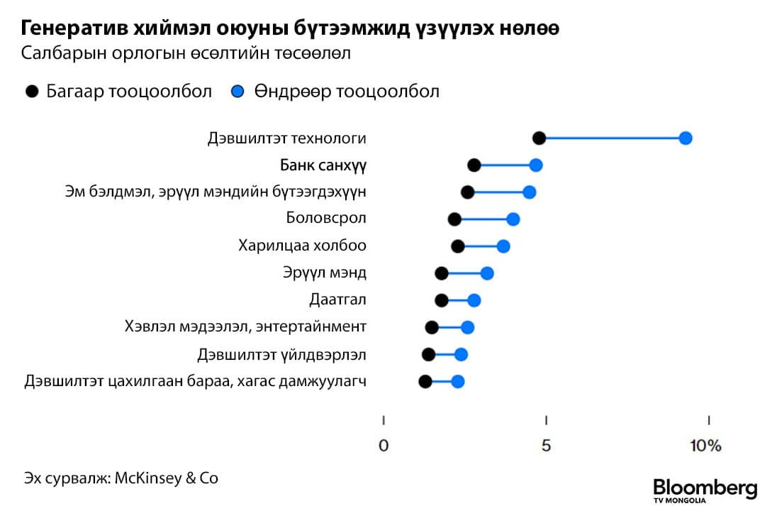 Намууд мөрийн хөтөлбөртөө хиймэл оюунтай холбоотой ямар амлалтууд тусгав?